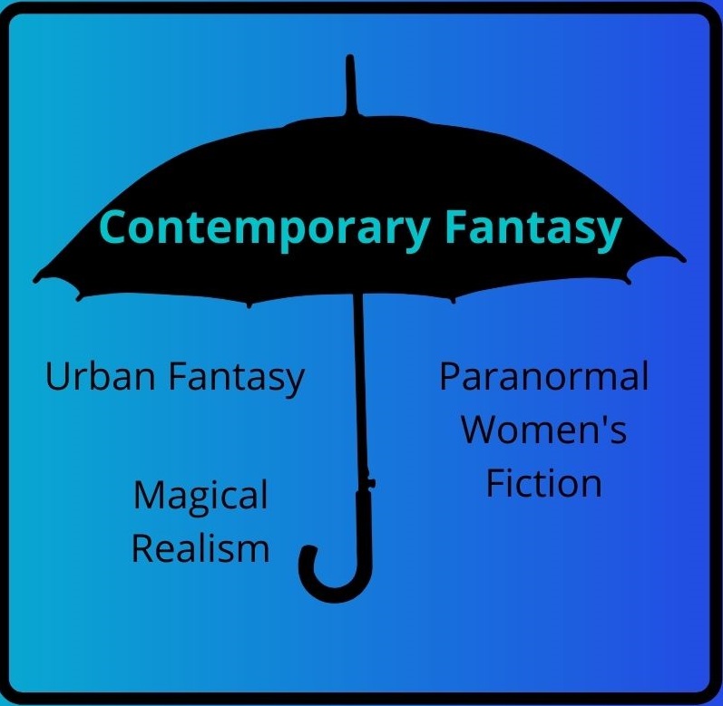 Contemporary fantasy infographic